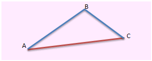 inégalité triangulaire