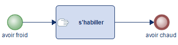 BPMN