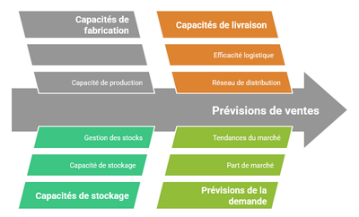 facteurs explicatifs