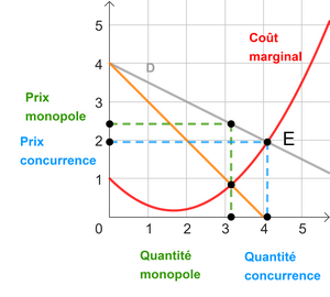 équilibres