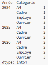 série à 2 niveaux