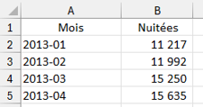 extrait feuille Excel