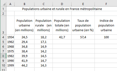 population française