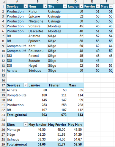 data