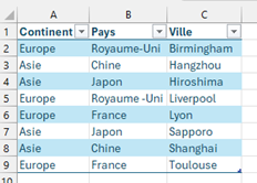 tableau