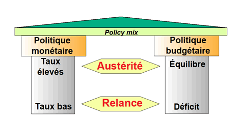 policy mix