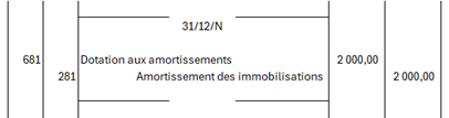 écriture amortissement