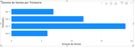 agrégation pat trimestres