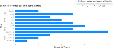 agrégation par mois