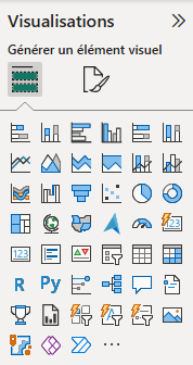 visualisations