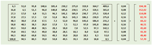 multiplication de matrices