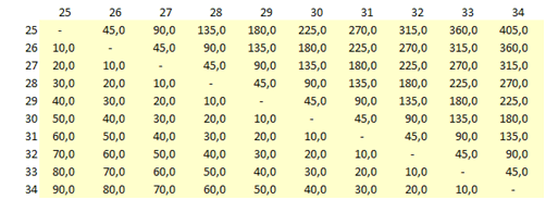 pénurie et production