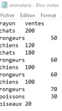 données brutes