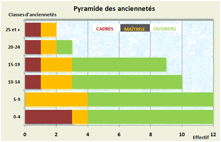 pyrmamide