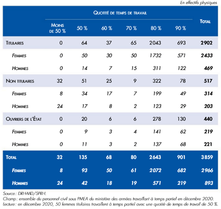 bilan social