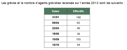 extrait